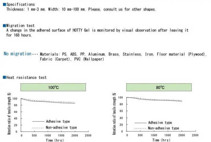 HOTTY Gel Spec and Test