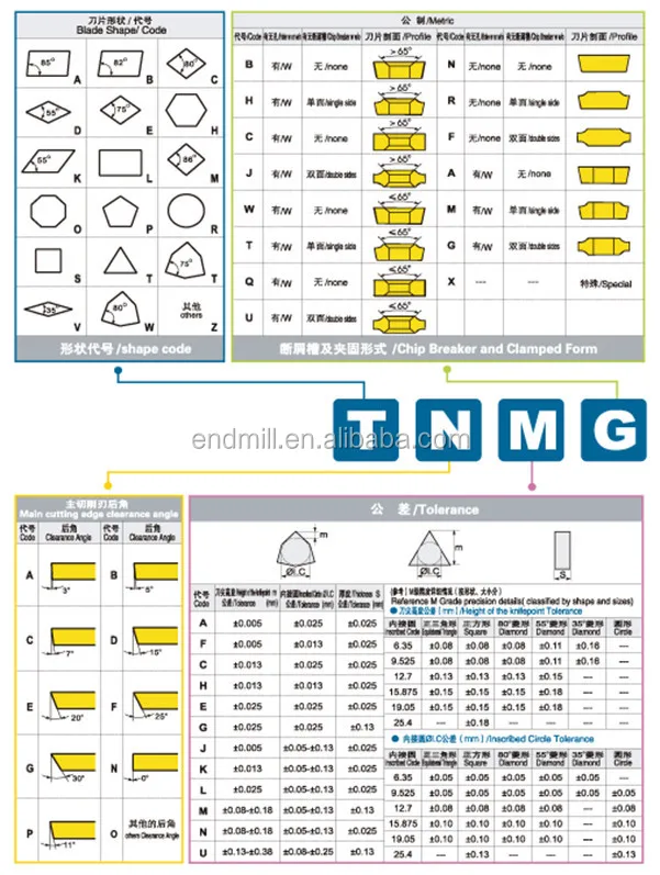 Bfl S Type Carbide Turning Milling Indexable Insert For Rough Machining