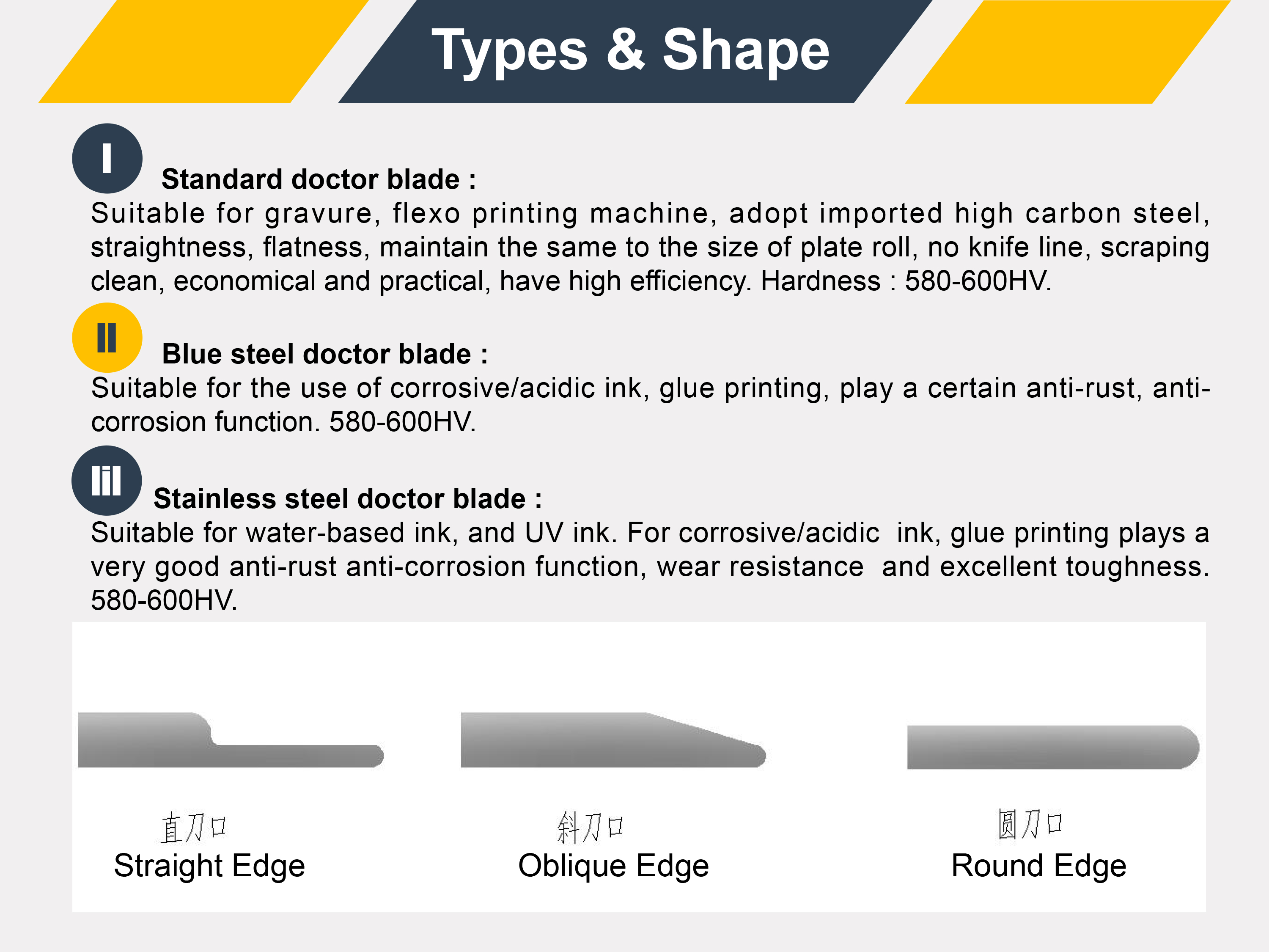 High Speed Carbon Steel Lamella Doctor Blade For Printing Machine Buy