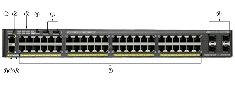 Нумерация портов. Коммутатор Cisco Catalyst 48 портов. Cisco WS-c2960x-48. Cisco Catalyst 2960 48 портов. Cisco WS-c2960x-48ts-l.