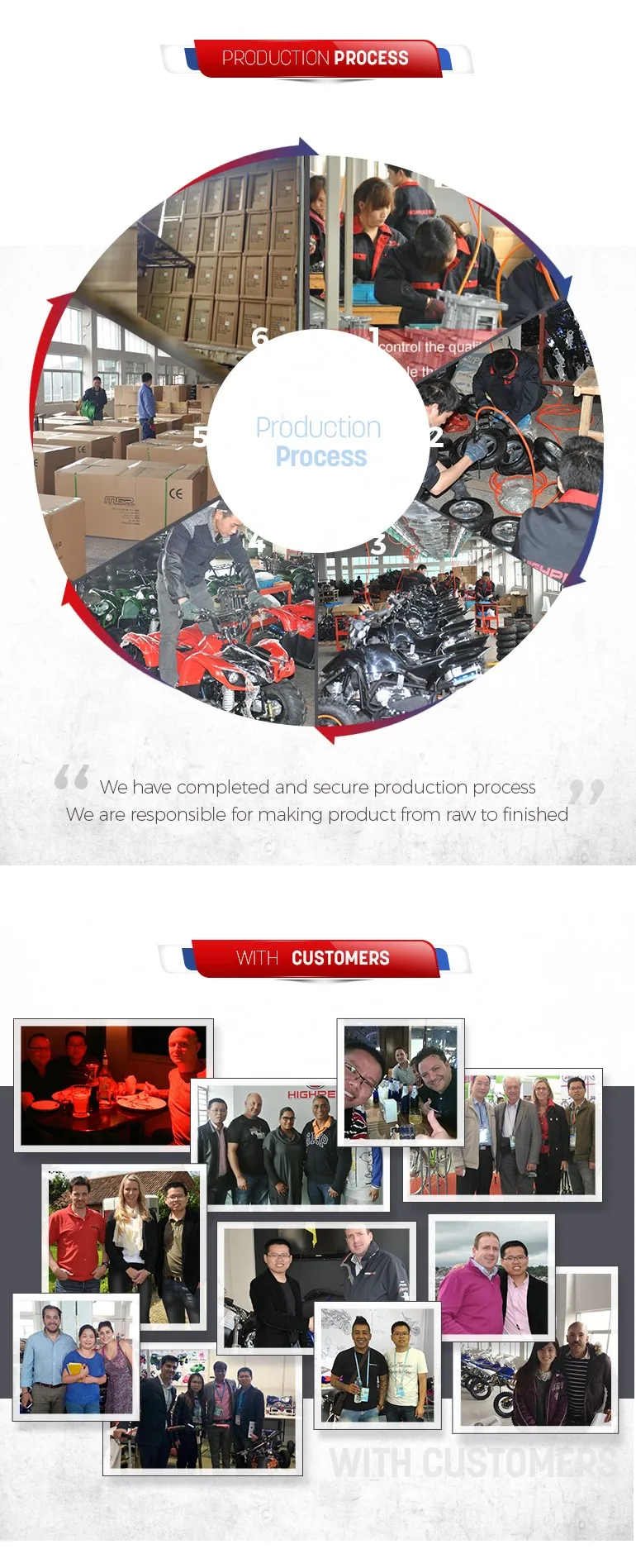 PRODUCTTION PROCESS.jpg