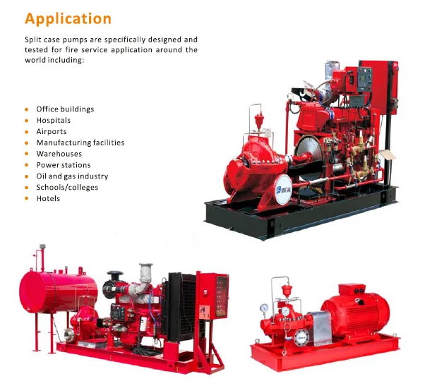 Engine Driven Fire Pumps - Reliable Centrifugal Solutions