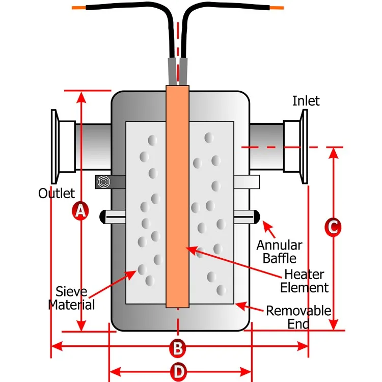 Bulk Density 300450 Molecular Sieve 4a With Msds Buy Molecular Sieve