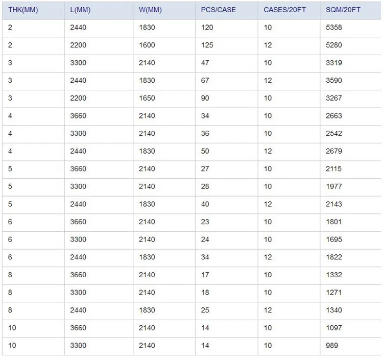 Safety Laminated toughened bulletproof glass for sale