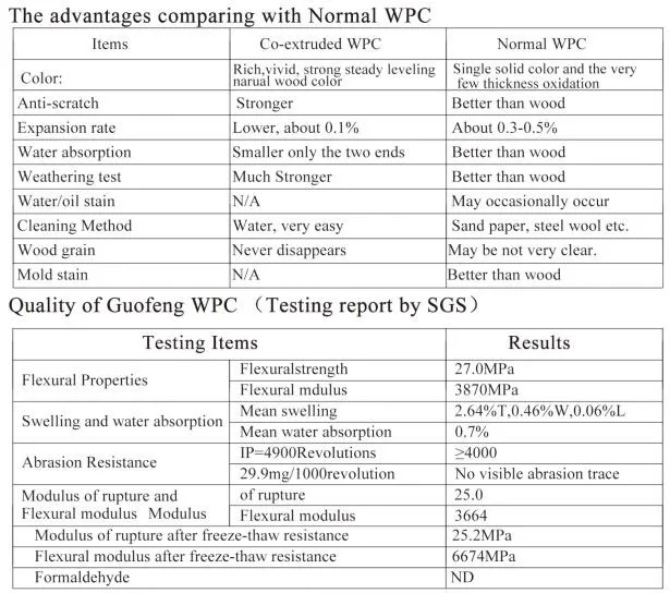 Wpc Coretec Flooring