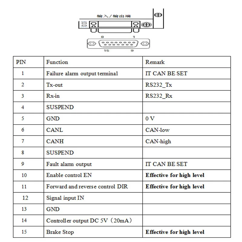 Rs232 Control High Performance Bldc Controller With Encoder Feedback
