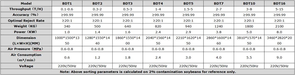 BDT specification 1200.png