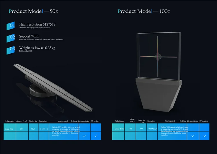 3dホログラム100センチメートルホログラムディスプレイファンsdカード Wifi屋内広告機器ledモニタ3dホログラムディスプレイ3dファン Buy 3d ホログラフィック ディスプレイ 3d ホログラム広告ホログラムディスプレイ 3d ホログラフィック 3d ホログラム Led ファン 3d