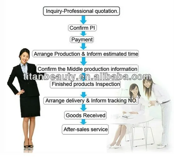 HIfu Vaginal Tightening Machine For Women