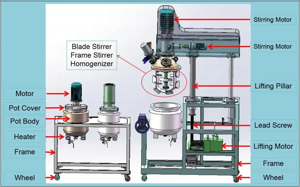 ZJR-10 Small Electric Mixing Equipment Lab Vacuum Emulsifying Mixer Machine 10L