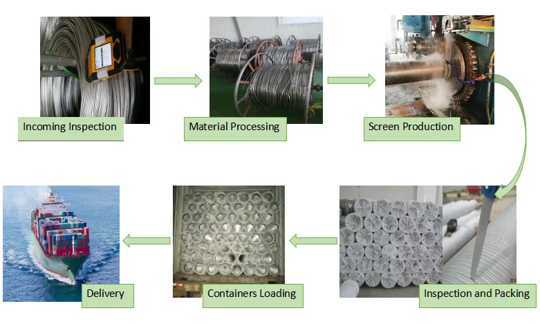 stainless steel 304 v wire water well screen/v wire wedge wire screen/water well casing pipe