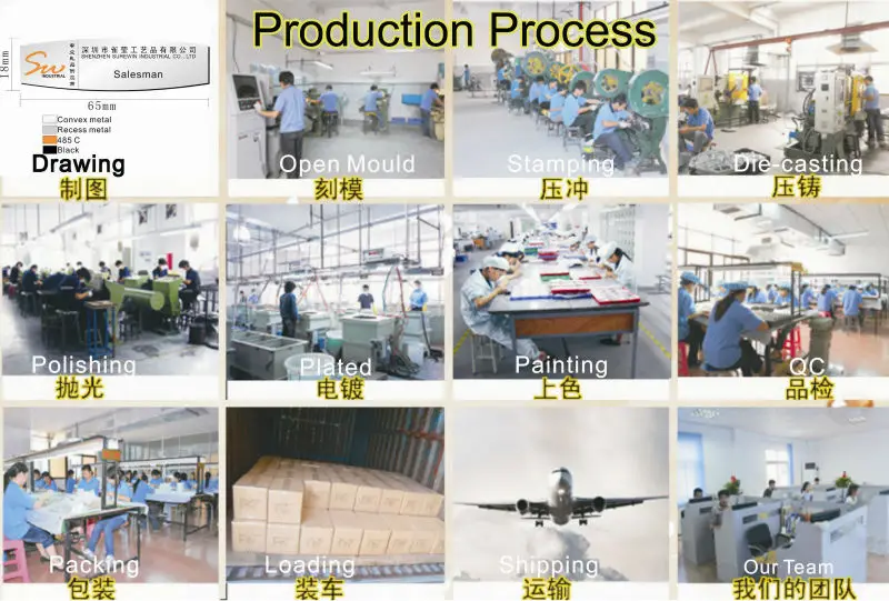 Production process(1).JPG