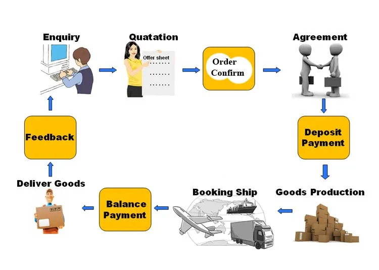 how to order.jpg