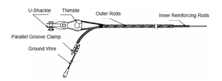 OPGW Tension Clamp Hot Rolled Steel Fiber Optic Cable Transmitter Receivers