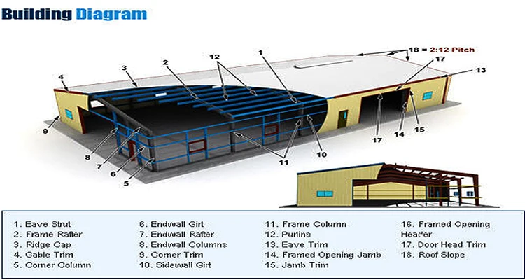 Easy To Design Used Warehouse Structural Steel H Beam