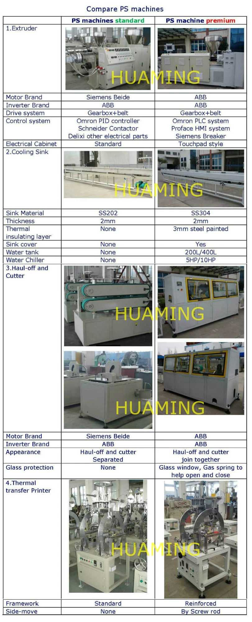 PS machine compare00