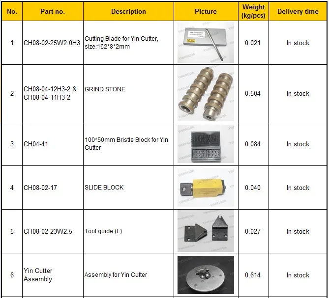 Yin cutter parts list-1.JPG