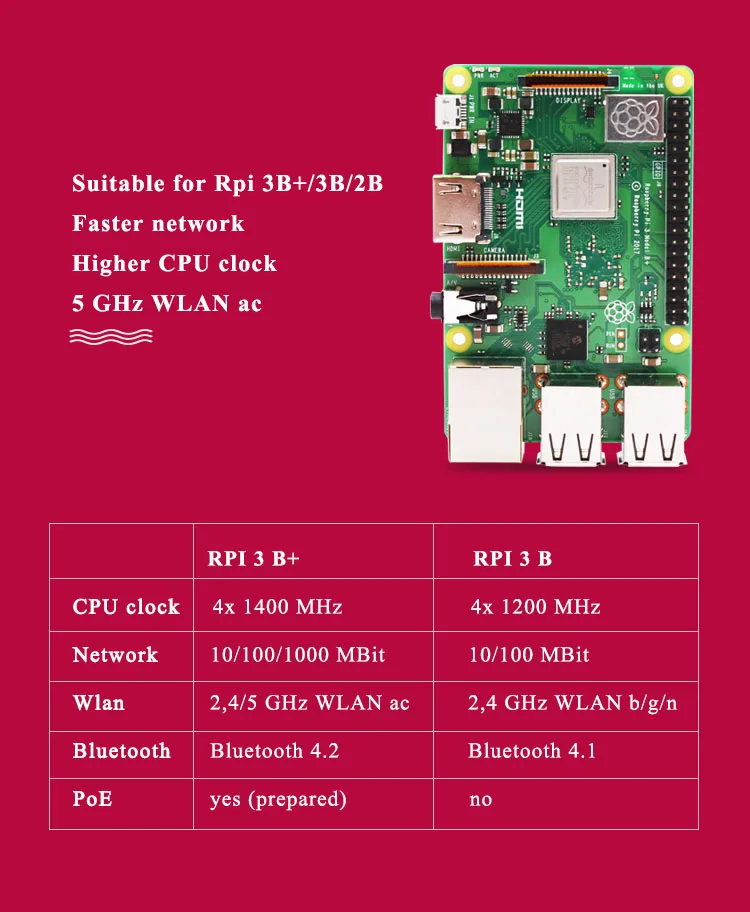 3B+