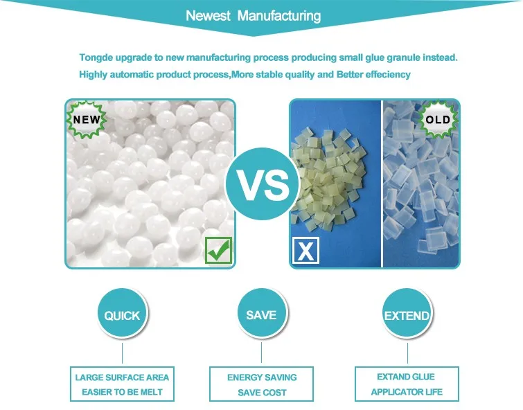 Food Packaging Usage Hotmelt Glue Pellets for Moon cake Boxes