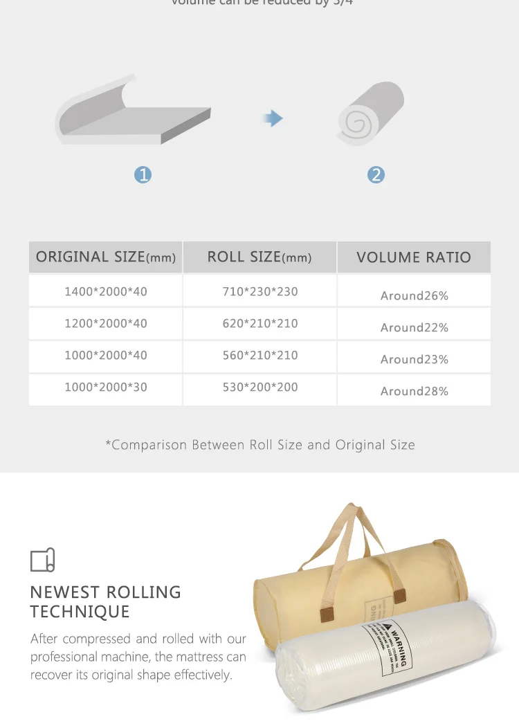 Foldable Compressible Foam Mattress Vacuum Packed Memory Foam Mattress For Good Sleeping