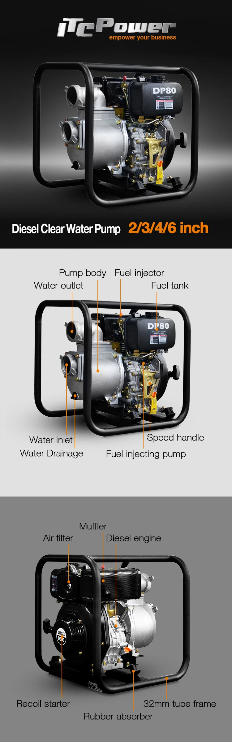 New design 4 inch portable diesel clean water pump for engine