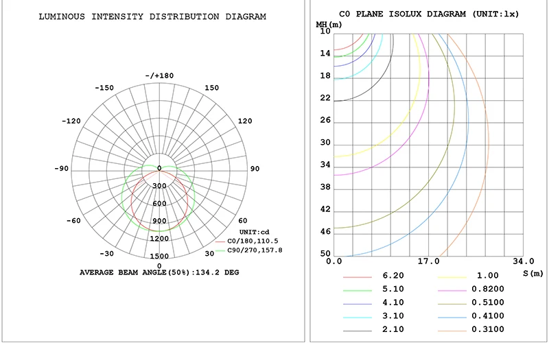 10W 2Ft CCT Changeable Office Ceiling Slim Led Linear Batten Light