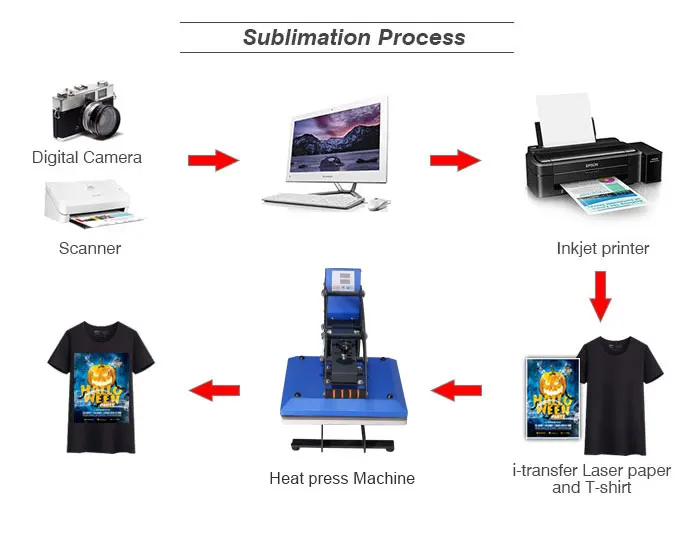 Manual And U-design Drawer Heat Press,T-shirt Sublimation Heat Transfer ...