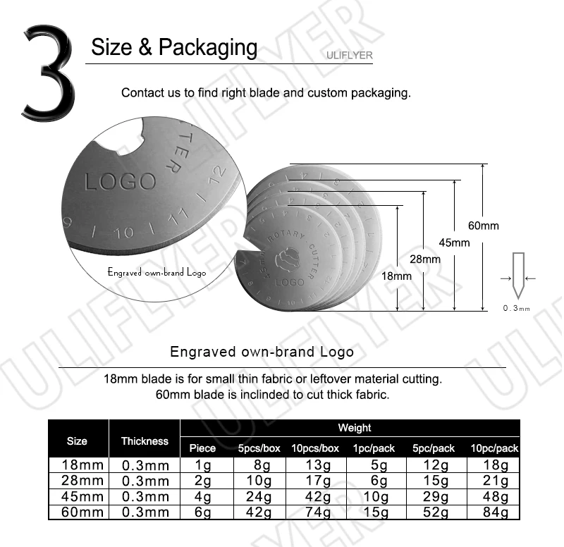 45mm rotary blade (1).jpg