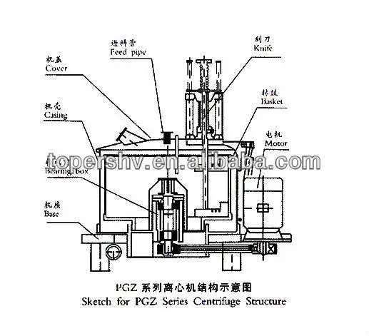 Automatic Vertical Bottom Discharge Fine Chemical Scraper Centrifuges