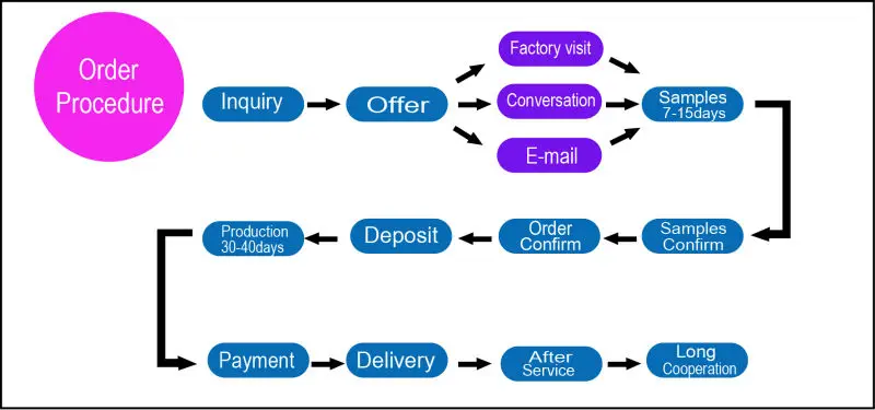 how to order with us.jpg