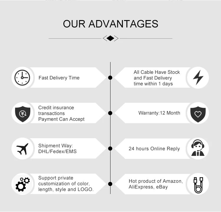 Nylon Braid USB Cable 2.jpg