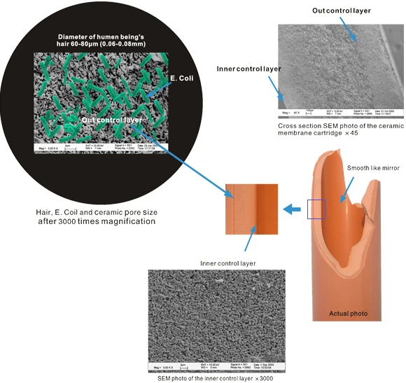 Nano Ceramic Water Filter For Home Use Buy Water Filter Candle,Nano