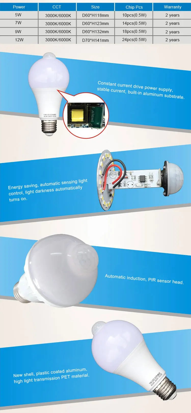 New Design Intelligent Lamp 12W 7W E27 B22 PIR Motion Sensor Led Bulb
