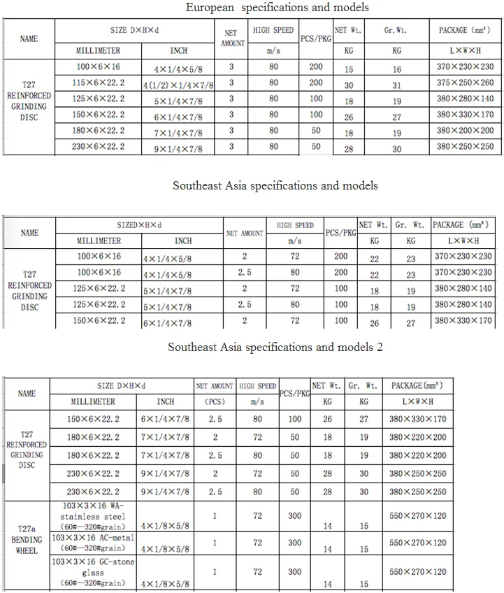 Resin Bonding Agent And Silicon Carbide Abrasive Abrasive Grinding
