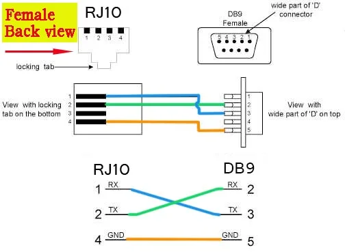 Rs232 usb распайка Usb-кабель Ext127 Meade 505 Для Autostar Audiostar Hc Upgrade Eqmod - Buy Etx127