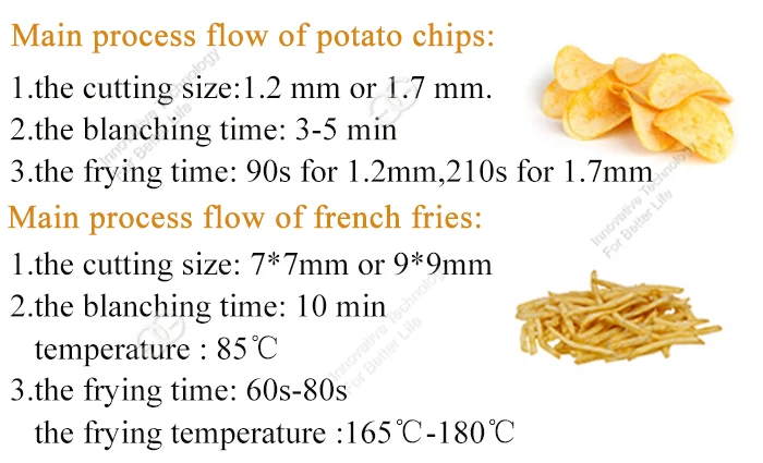 Small Potato Chips Frier Equipment Potato Chips Making Machine For Home