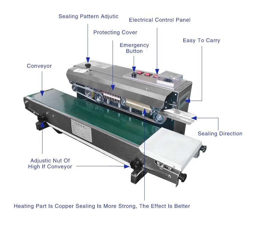 automatic sealing machine