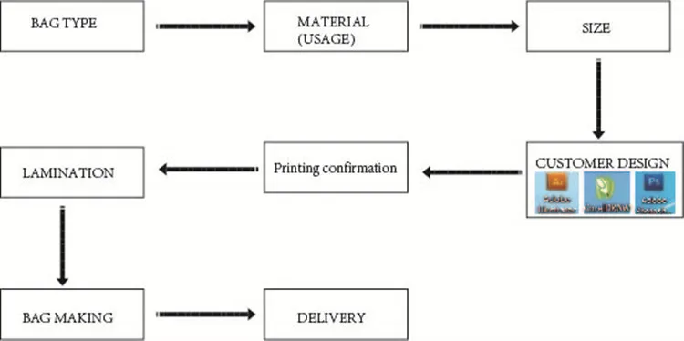 Custom Printed Plastic Stand up Coffee Bag With Valve 250g Roasted Coffee Bean Packaging Pouch