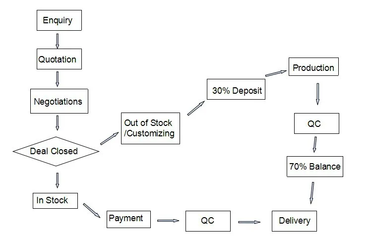 How to make an order.jpg
