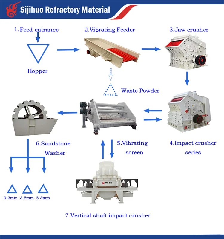calcined bauxite price.png