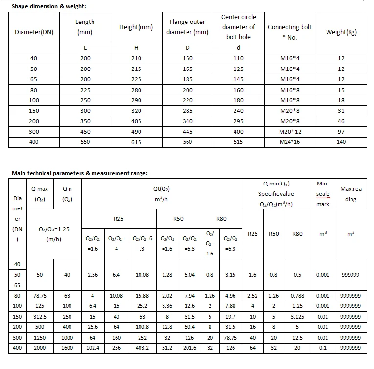 High Quality Low Pricedn50 Dn100 Horizontal Woltmann Bulk Water Meter ...