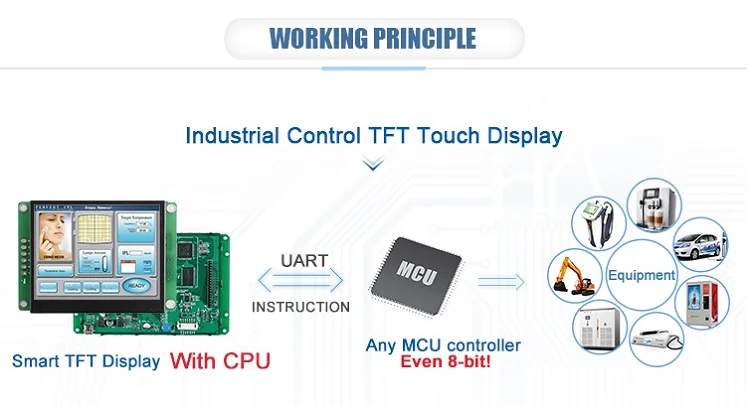 8 inch 800x600 TFT LCD display module smart industrial screen with touch have driver board&MCU interface