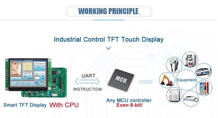 lcd panel pc