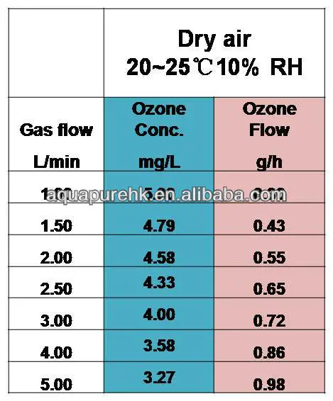 OZQS1.0-D data.jpg