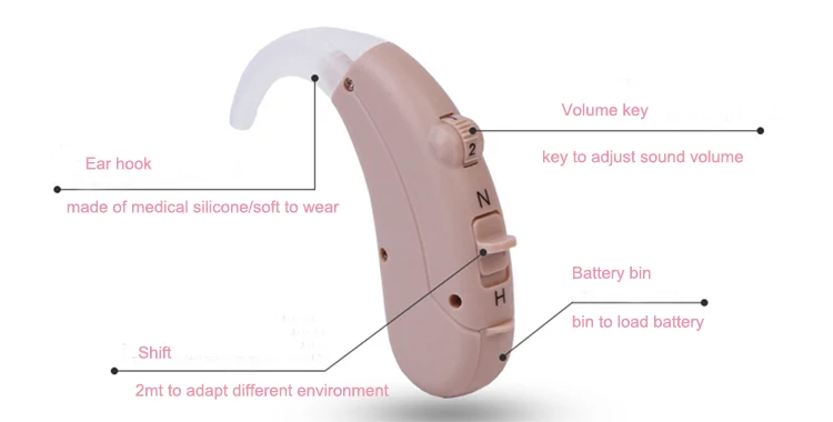 Old People Sound Amplifier  Battery BTE  Hearing Aids