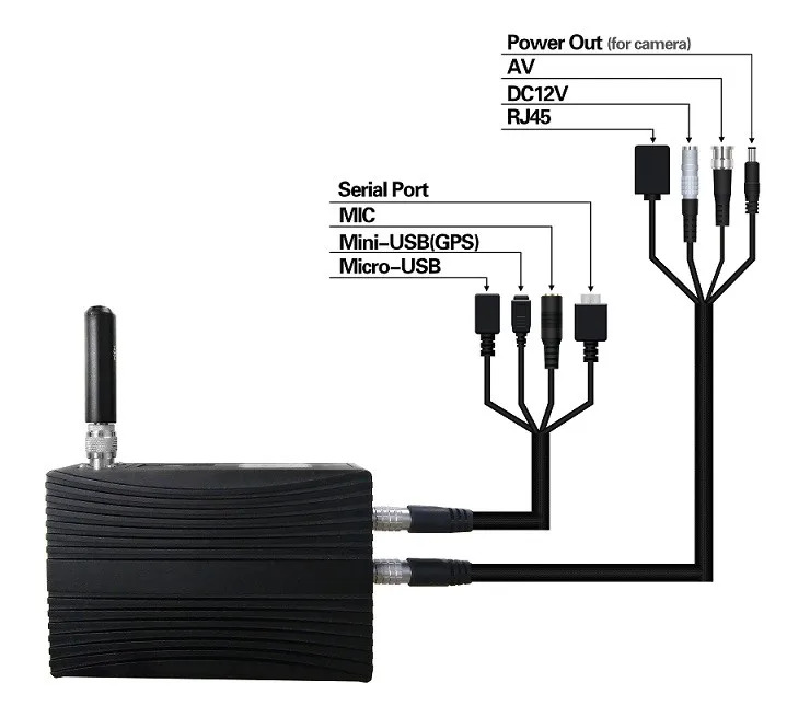 Bidirectional Wireless RJ45 VoIP Robust COFDM IP Mesh Network.jpg