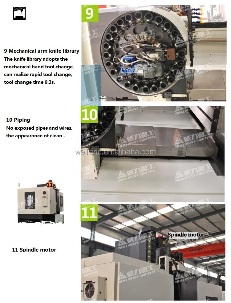 WEILI HEAVY INDUSTRY CNC vertial machining center VMC550--8.jpg