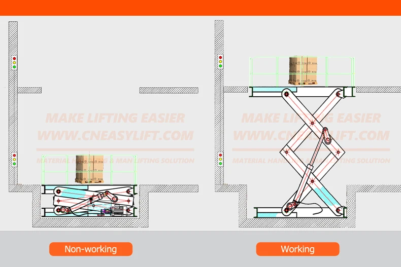 Warehouse Scissor Elevator Cargo Lift Elevator