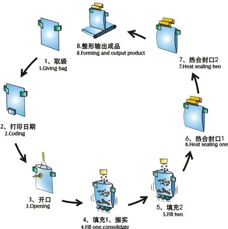 Premade Giving Bag Vertical Automatic Packing Machine