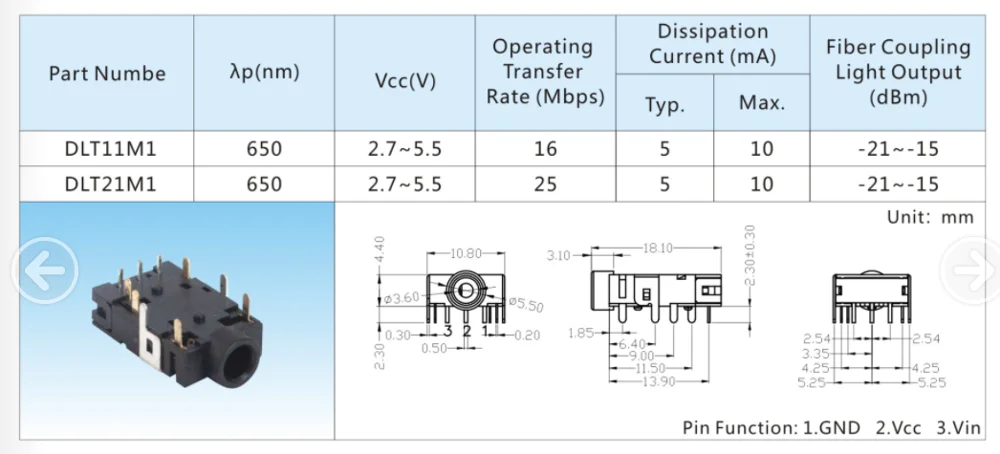 T11M1 data